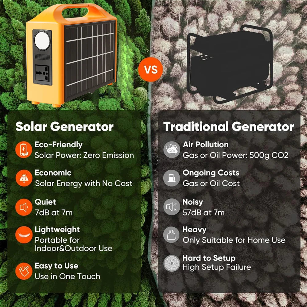 jsdsolar Portable Power Station 100W Solar Generator output AC 220V 110V LiFePO4 Power Bank UPS Power Plant For Outdoor Camping WardBoyzPROShop
