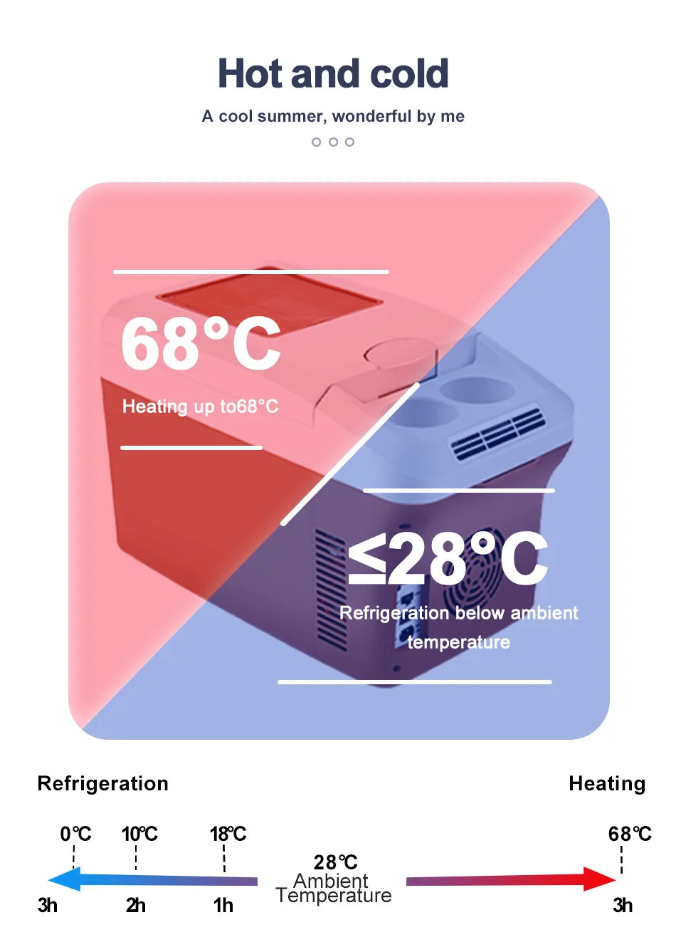 Yannice Mini Fridge Home Car Appliance Refrigerator Portable 15L Large Capacity Digital Display Super Cooling Box For Camping WardBoyzPROShop