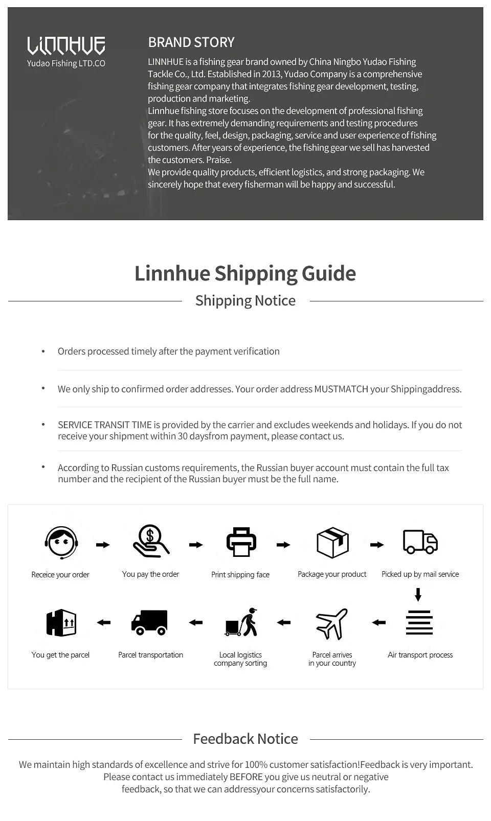 LINNHUE Fishing Shoulder Bag Fishing Tackle Waterproof Bag Outdoor Capacity Fishing Lures Line Box Storage Accessories WardBoyzPROShop