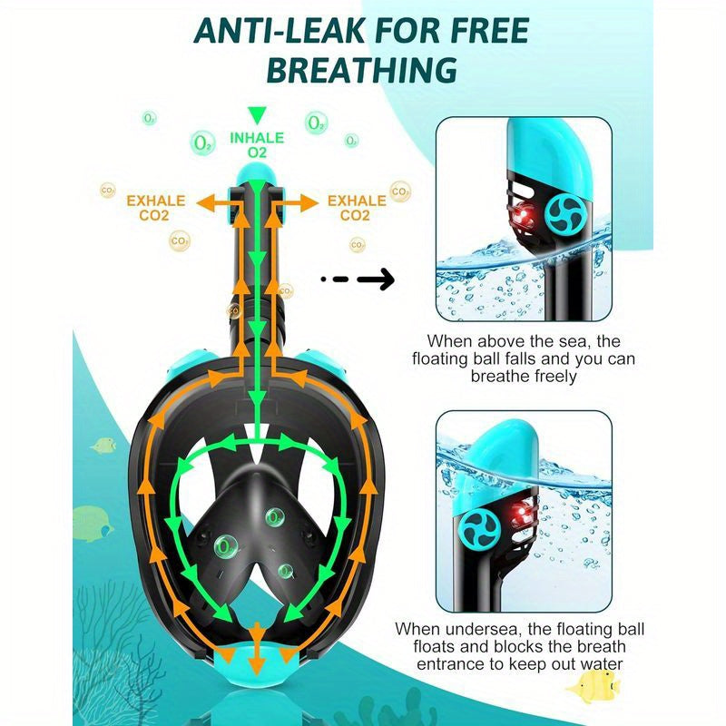 [Panoramic View Snorkel Mask Set] Full Face Snorkel Mask & Adjustable Swim Fins Snorkel Set - Panoramic View Dry Top System Anti-Fog Anti-Leak Mask Fins Snorkeling Gear for Adults WardBoyzPROShop