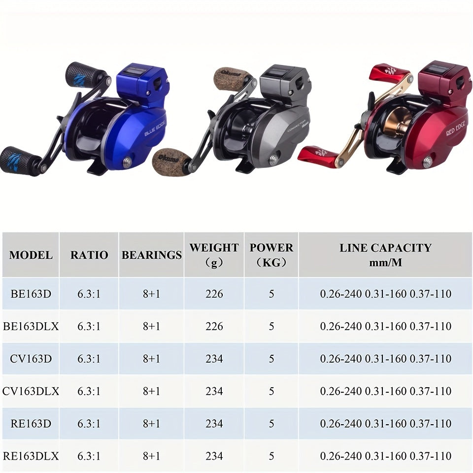 Experience Unparalleled Fishing Performance with OKUMA's Baitcast Reels - CONVECTOR/RED EDGE/BLUE EDGE Low Profile Line Counter Reel for Sea Fishing WardBoyzPROShop