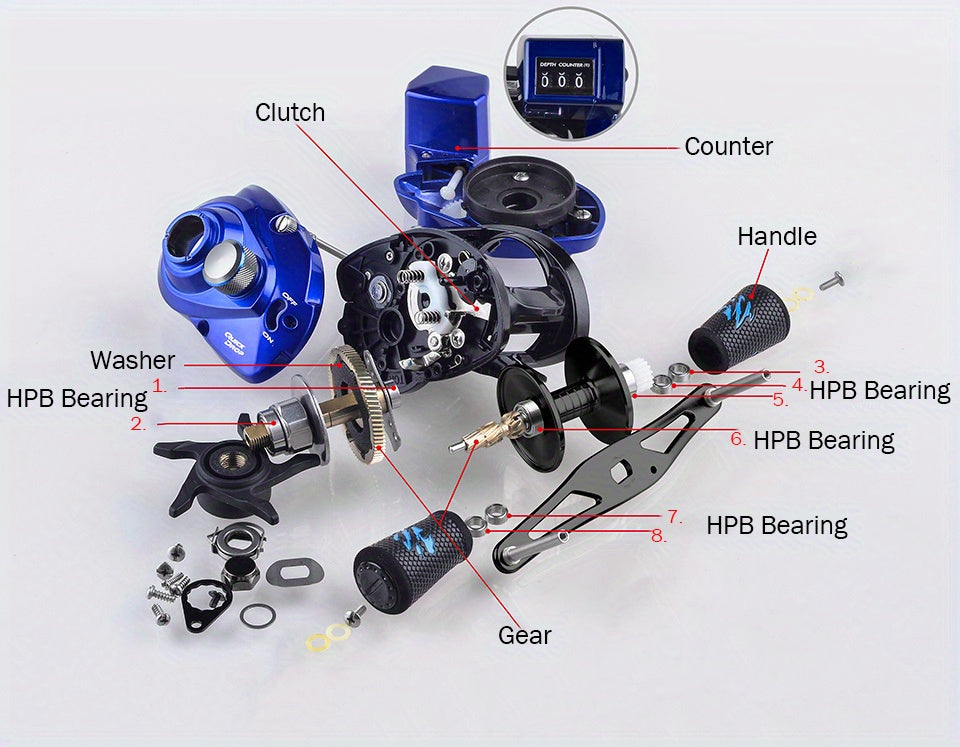 Experience Unparalleled Fishing Performance with OKUMA's Baitcast Reels - CONVECTOR/RED EDGE/BLUE EDGE Low Profile Line Counter Reel for Sea Fishing WardBoyzPROShop
