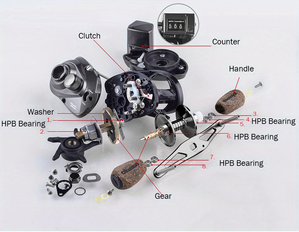 Experience Unparalleled Fishing Performance with OKUMA's Baitcast Reels - CONVECTOR/RED EDGE/BLUE EDGE Low Profile Line Counter Reel for Sea Fishing WardBoyzPROShop
