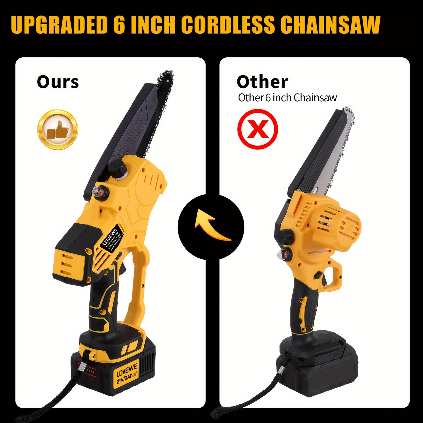 Mini Chainsaw Cordless, 6 Inch Handheld Electric Chain Saw with 3.0Ah Battery, 23FT/S Speed-Automatic Chain Tensioning & Auto Oiler for Tree Branches, Courtyard, Household, Garden, Ideal Gift for Christmas, Stocking Stuffers