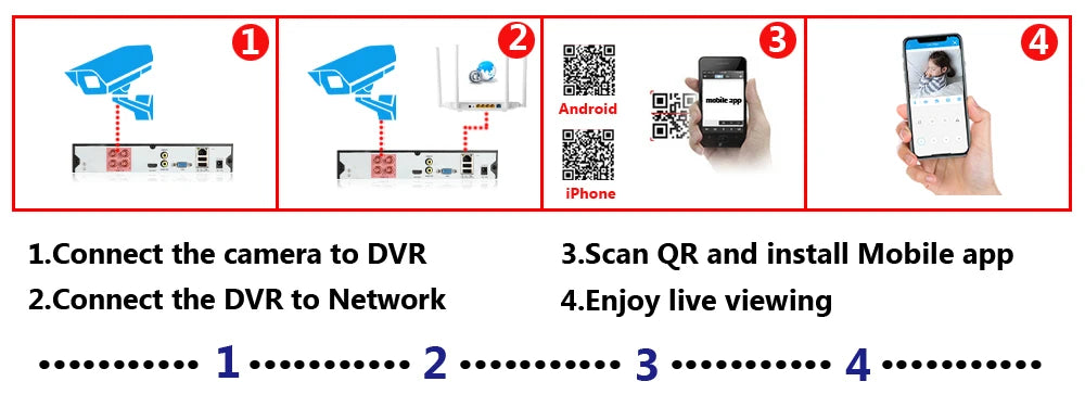 5MP Wired CCTV Analog Security Camera Color Night Face Detection Waterproof AHD Dome Video Surveillance Camera BNC For Ahd DVR