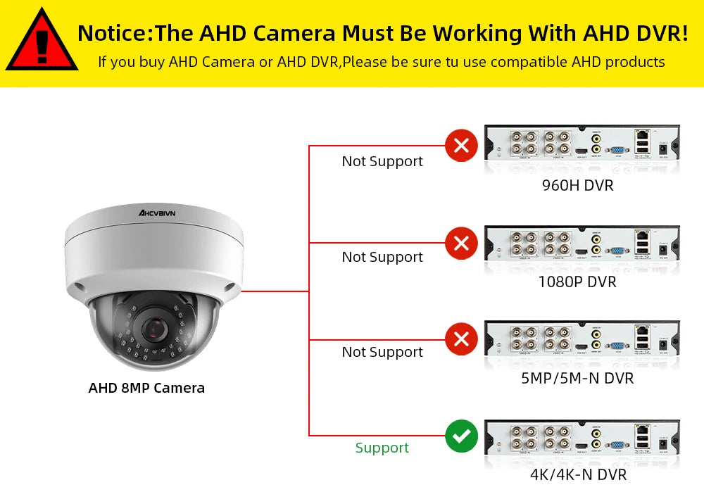 CCTV 8MP Security Analog Dome Camera Outdoor Waterproof Face Detection AHD DVR Video Surveillance Camera BNC 4K XMEYE H.265 5MP