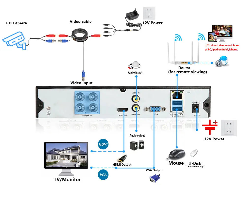 5MP Wired CCTV Analog Security Camera Color Night Face Detection Waterproof AHD Dome Video Surveillance Camera BNC For Ahd DVR