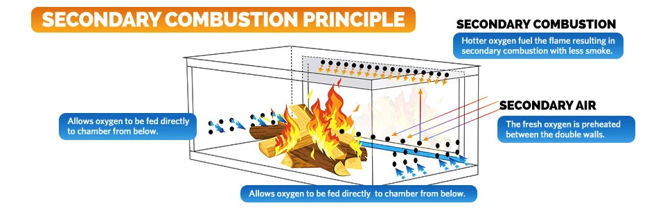 CHANGE MOORE Outdoor Portable Folding Secondary Conbustion Camping Wood Stove Detachable Burning Wood Stove Winter Camping