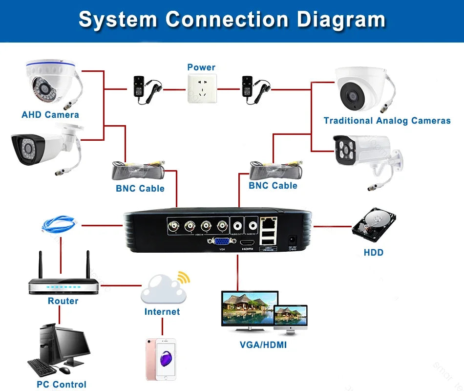 8MP 4K CCTV Dome AHD Camera Indoor 5MP 4MP 1080P Warming Full Color/ Infrared 4in1 Coaxial HD Indoor Home Baby Security Monitor
