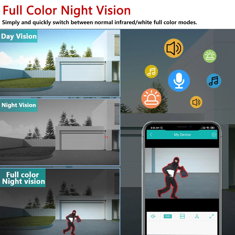 5MP Wired CCTV Analog Security Camera Color Night Face Detection Waterproof AHD Dome Video Surveillance Camera BNC For Ahd DVR