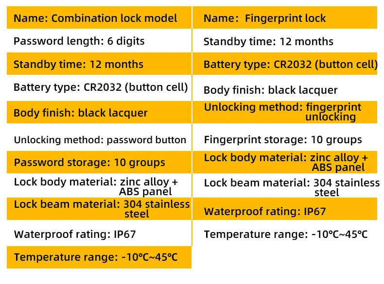 Smart Pad Lock Fingerprint Padlock Cabinet Lock Dormitory Anti-Theft Lock USB Rechargeable Security Keyless Lock Smart Padlock