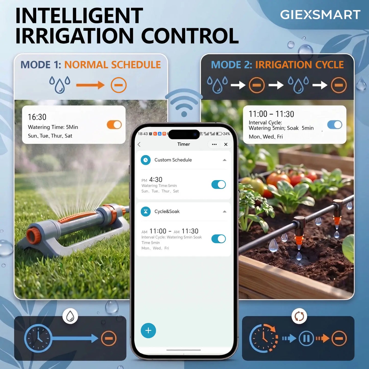 Smart WiFi Water Timer, Irrigation Controller, No Hub Required, Automatic Garden Drip Sprinkler Valve, Tuya App Control