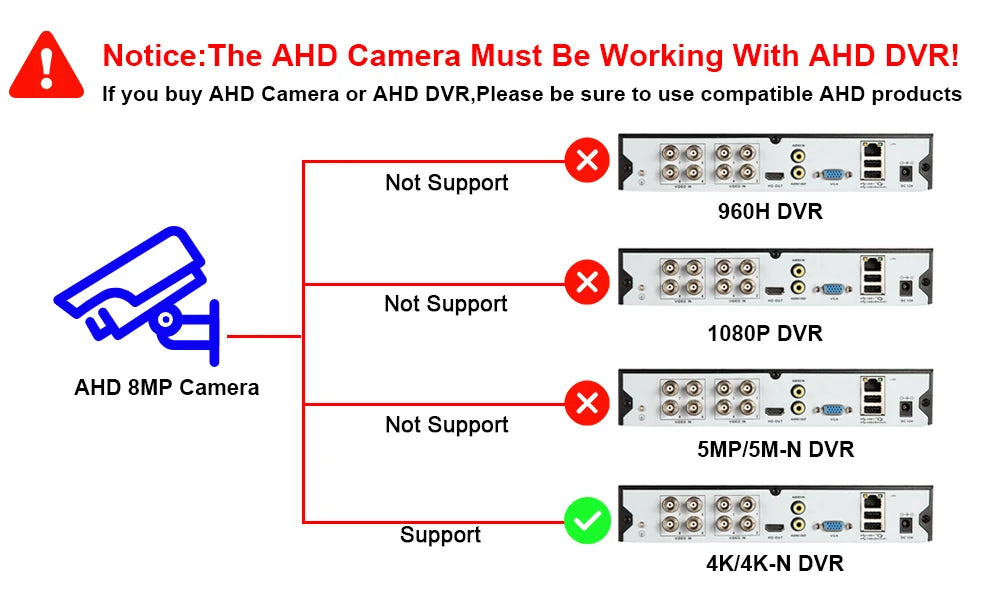 8MP CCTV Security Analog Dome Camera Outdoor Explosion-Proof Face Detection AHD DVR Video Surveillance Camera BNC 4K XMEYE 5MP