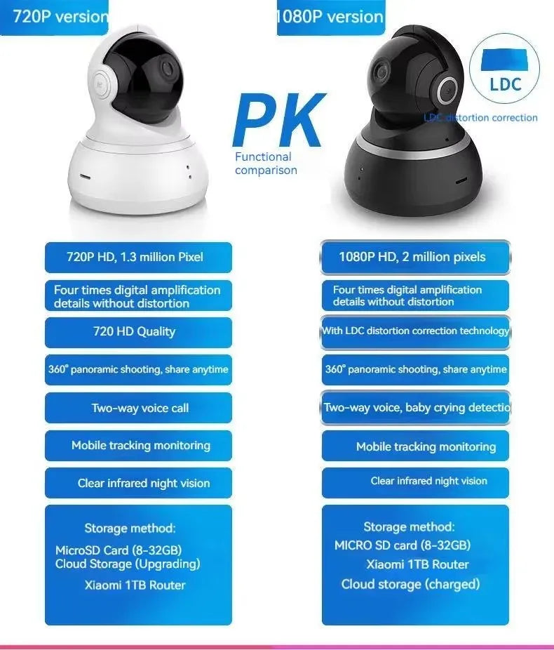 YI Dome 1080p HD Camera CCTV IP 360° Detection Wifi Wireless Night Vision IR Two-Way Audio Security Surveillance System