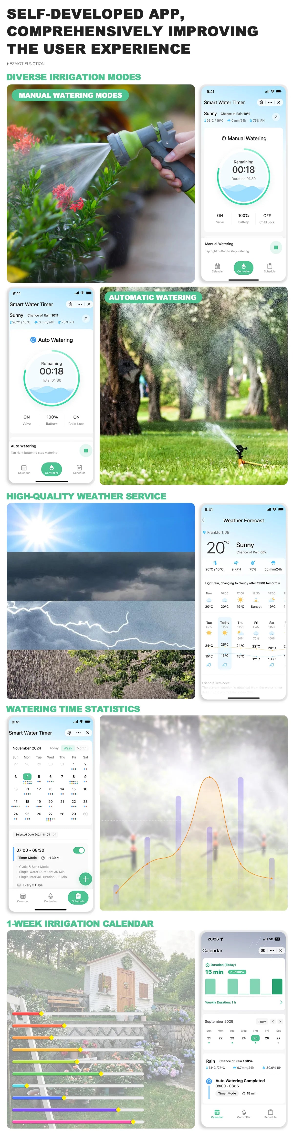Smart WIFI Garden Watering Timer Tuya Automatic Sprinkler Remote Drip Irrigation System Outdoor Water Controller Valve Goole Hom