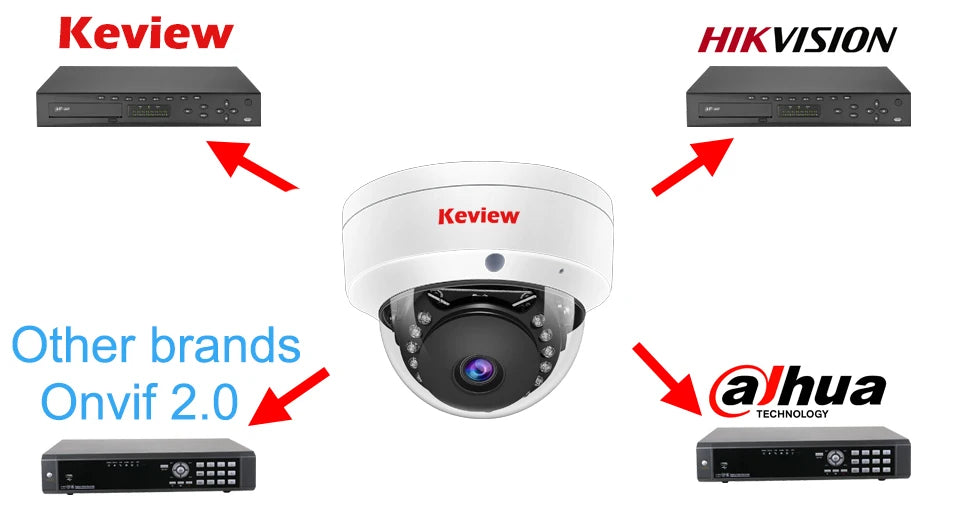 4K 4MP POE IP Camera Audio H.265 Dome Explosion-proof Waterproof Indoor Outdoor Surveillance Security Camera CCTV Video for NVR