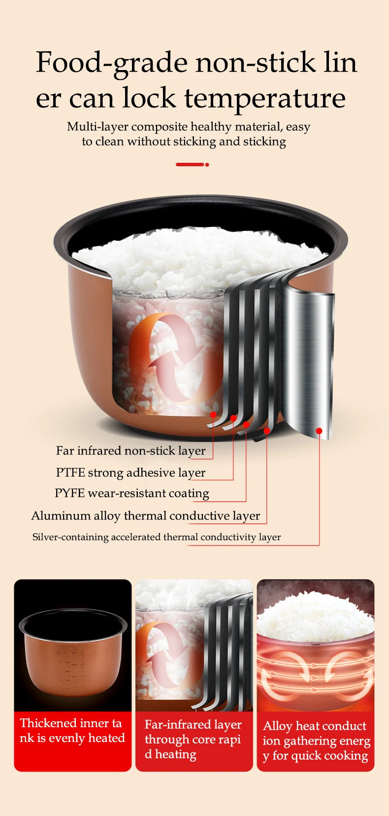 Portable Car Rice Cooker 2L Electric Truck Multi-Cooker Soup Porridge Cooking Food Steamer Electric Lunch Box 12V or 24V