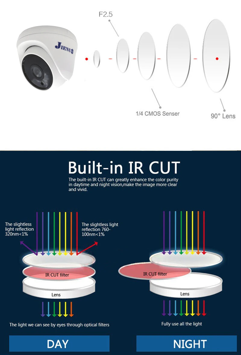 JIENUO AHD Camera Dome Security Surveillance 1080P 5MP 4K Indoor Infrared Night Vision HD 2MP CCTV Home Cam Analog TV Connection