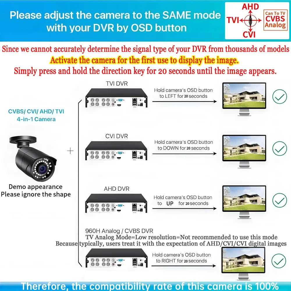 8MP 4K CCTV Dome AHD Camera Indoor 5MP 4MP 1080P Warming Full Color/ Infrared 4in1 Coaxial HD Indoor Home Baby Security Monitor