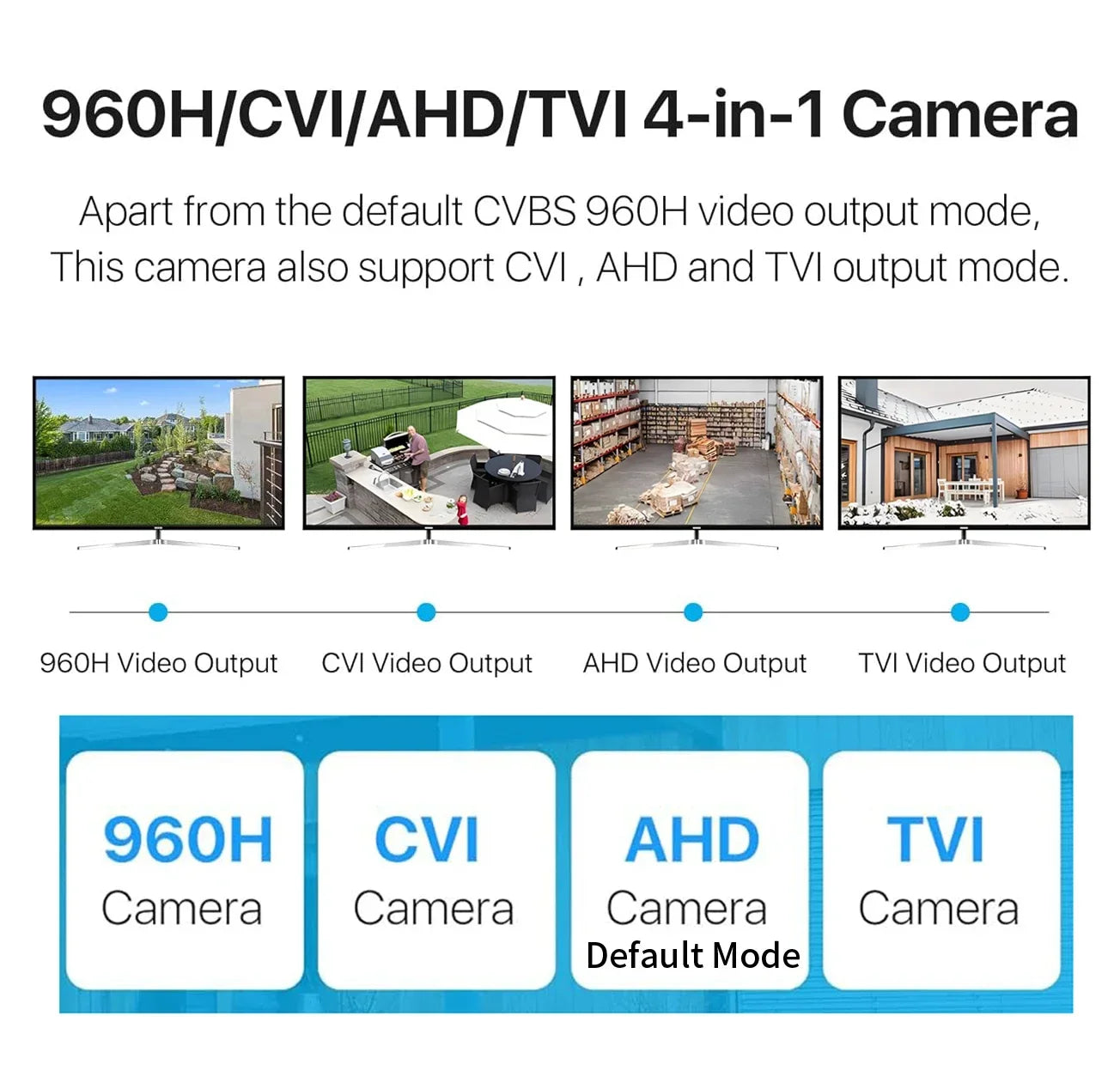 Night Vision Upgrade 6LED 4K AHD Dome Camera 8MP 5MP 4MP Infrared Light Warming Light Full Color HD Indoor Home Security Monitor