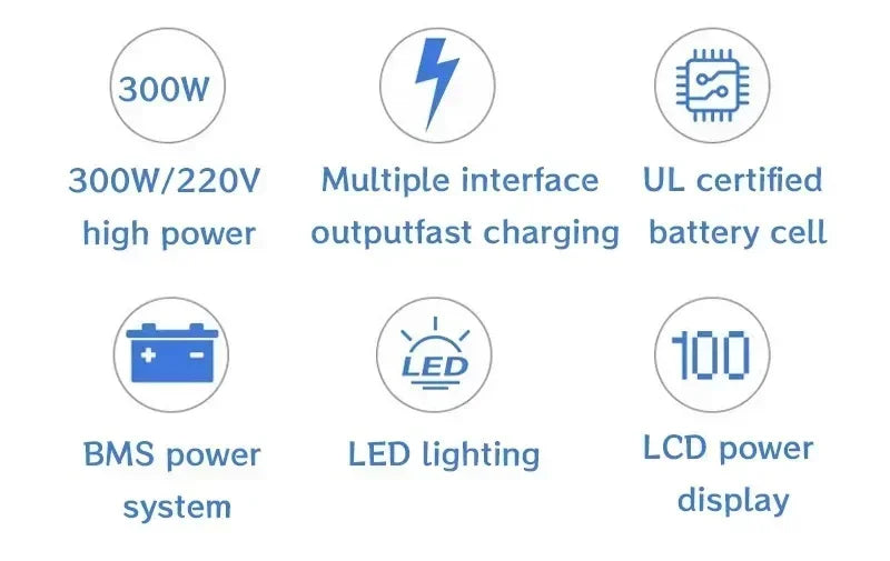 220V 32000mAh Portable Power Bank Charging Station 300W Emergency Outdoor Storage Power Supply Camping RV Multi-function USB WardBoyzPROShop