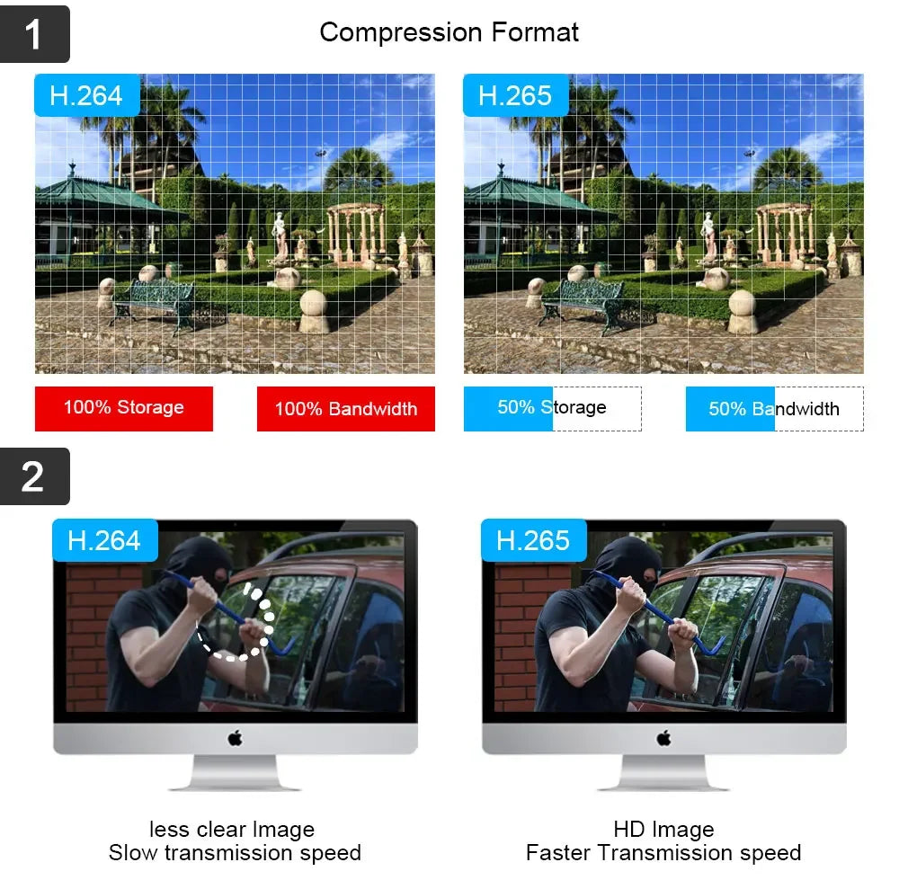 CCTV 8MP Security Analog Dome Camera Outdoor Explosion-Proof Face Detection AHD DVR Video Surveillance Camera BNC 4K XMEYE 5MP