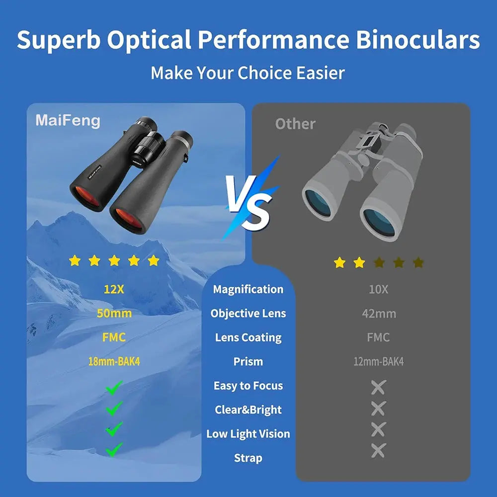 12x50 HD Binoculars for Adults High Powered Large View Binoculars with Clear Vision IPX7 Waterproof Telescope for Hunting Travel WardBoyzPROShop