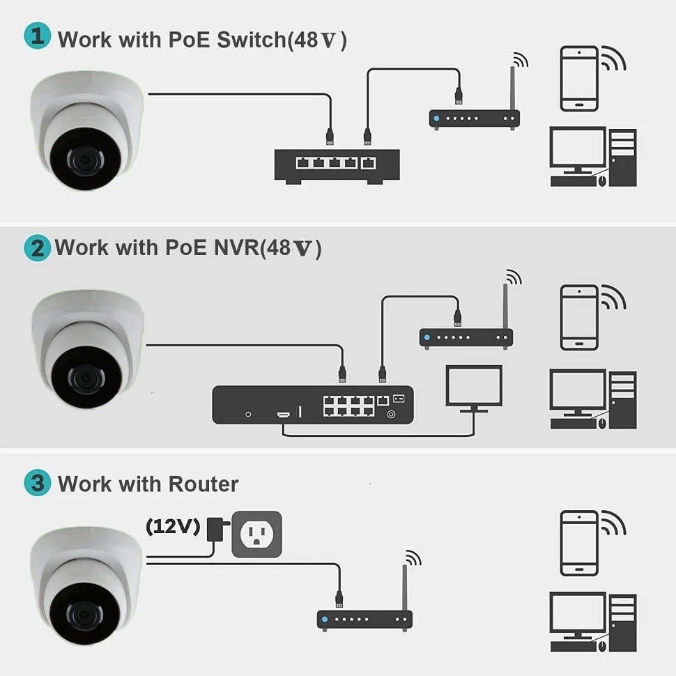 4K 8MP 5MP IP Camera Dome with IR Night Vision Microphone Network Security CCTV Camera Support-Onvif 3MP