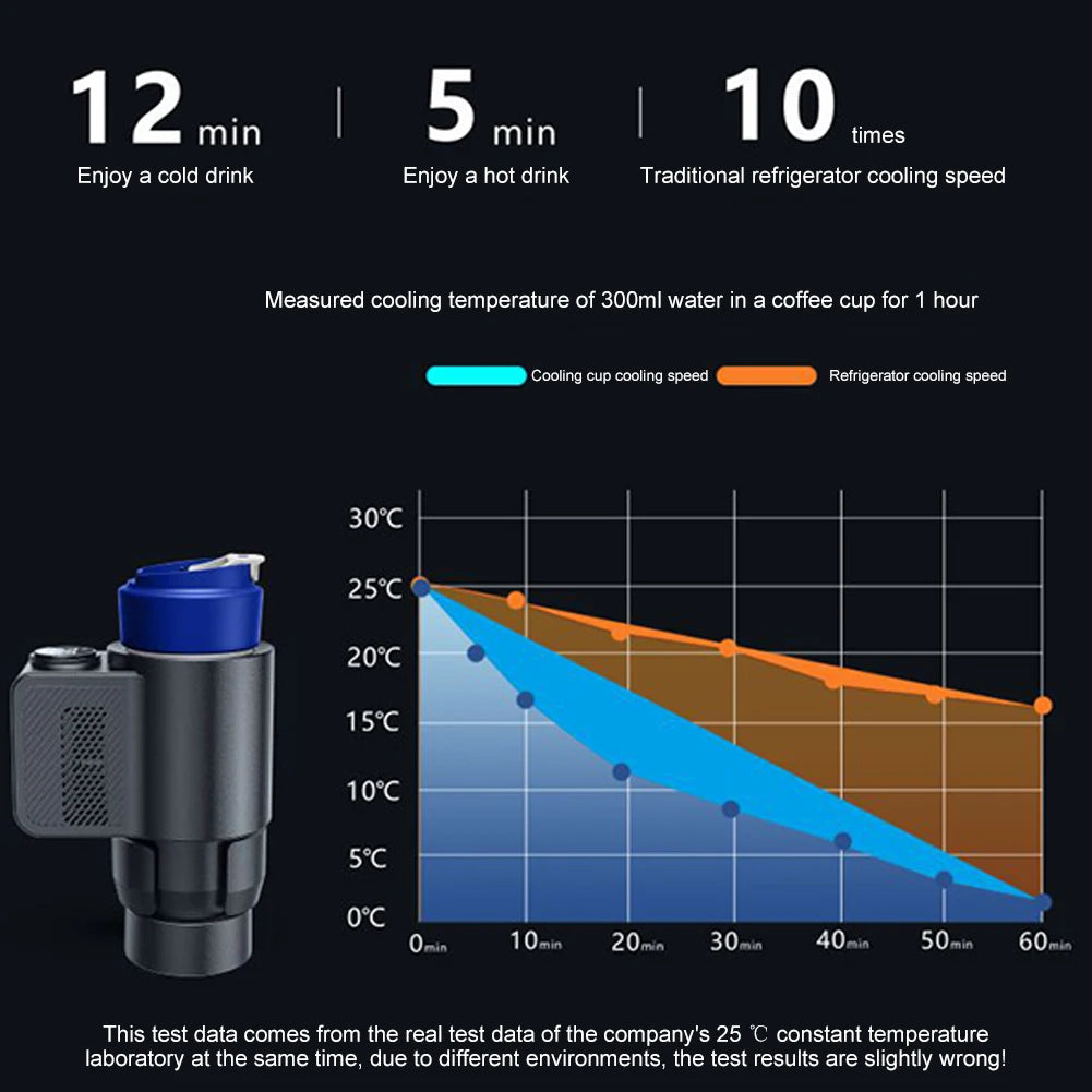 Smart 2 In 1 12V Car Cup Cooler Warmer with Temperature Display Mini Auto Refrigerator Drinks Cooling Heating Mug for Outdoor Tr WardBoyzPROShop