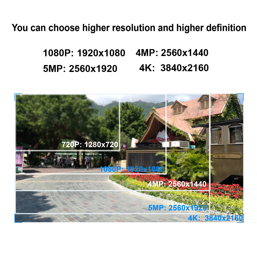 JIENUO AHD Camera Dome Security Surveillance 1080P 5MP 4K Indoor Infrared Night Vision HD 2MP CCTV Home Cam Analog TV Connection