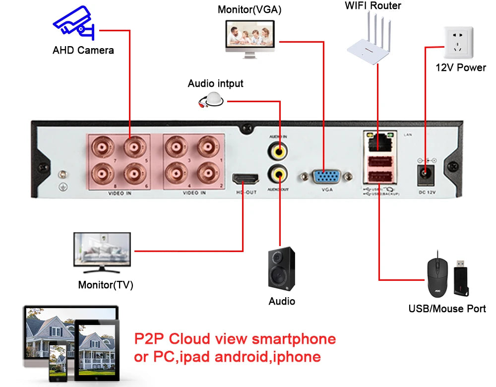 8MP CCTV Security Analog Dome Camera Outdoor Explosion-Proof Face Detection AHD DVR Video Surveillance Camera BNC 4K XMEYE 5MP