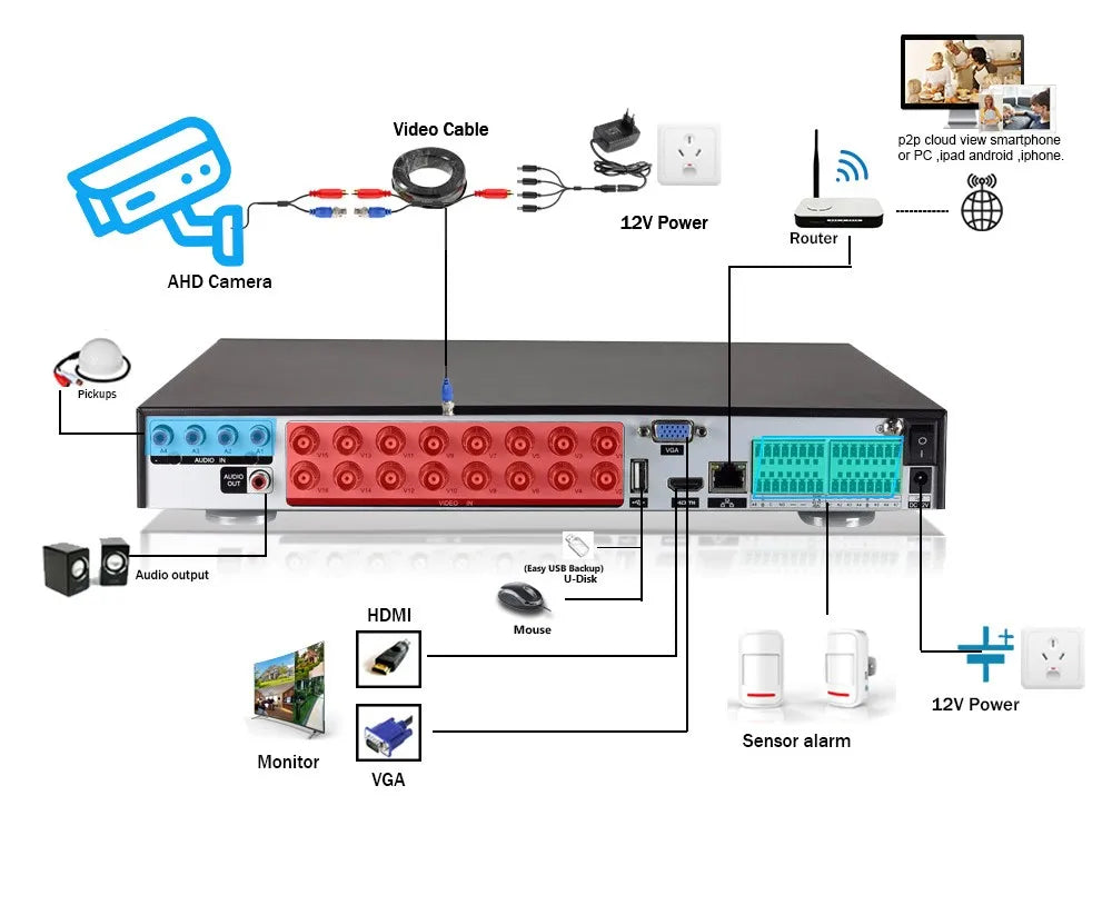 4K CCTV Security Analog Dome Camera BNC Outdoor Waterproof Face Detection AHD DVR Camera Video Surveillance System 8MP XMEYE 5MP