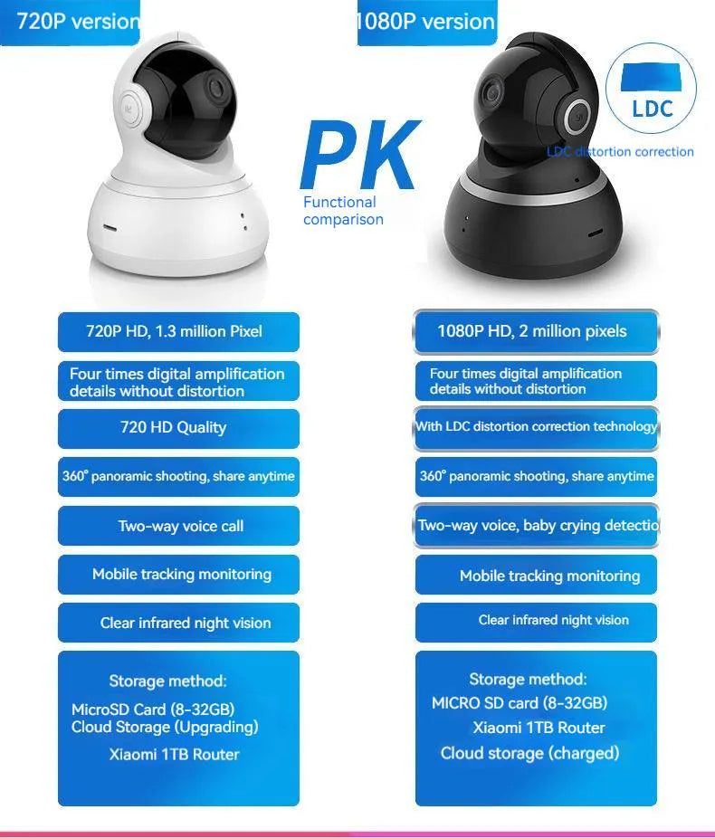 YI Dome 1080p HD Camera CCTV IP 360° Detection Wifi Wireless Night Vision IR Two-Way Audio Security Surveillance System